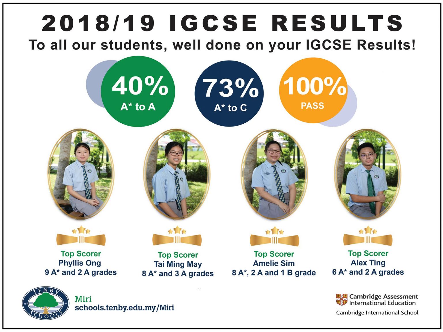 2018-19-igcse-results-knewton-global-schools