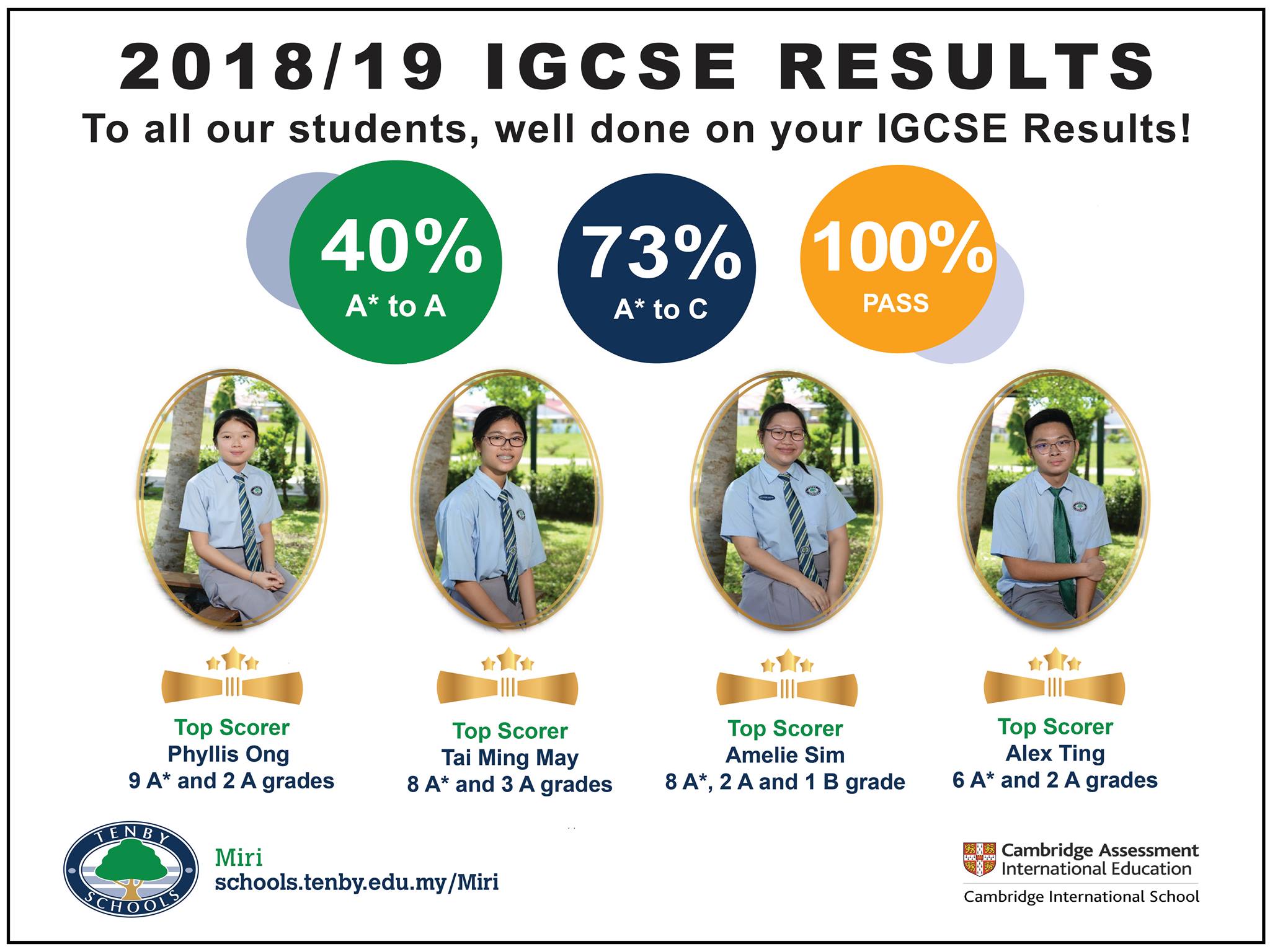 2018.19 IGCSE Results